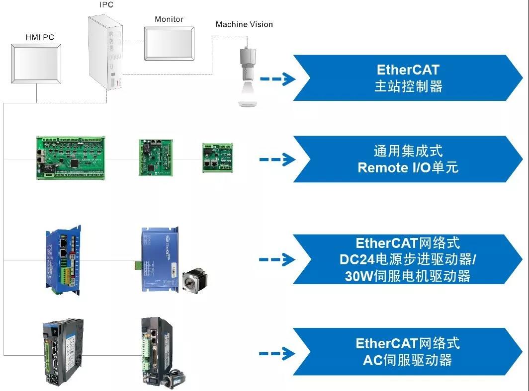 利来w66(中国区)最老的品牌官网入口