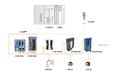 利来w66(中国区)最老的品牌官网入口