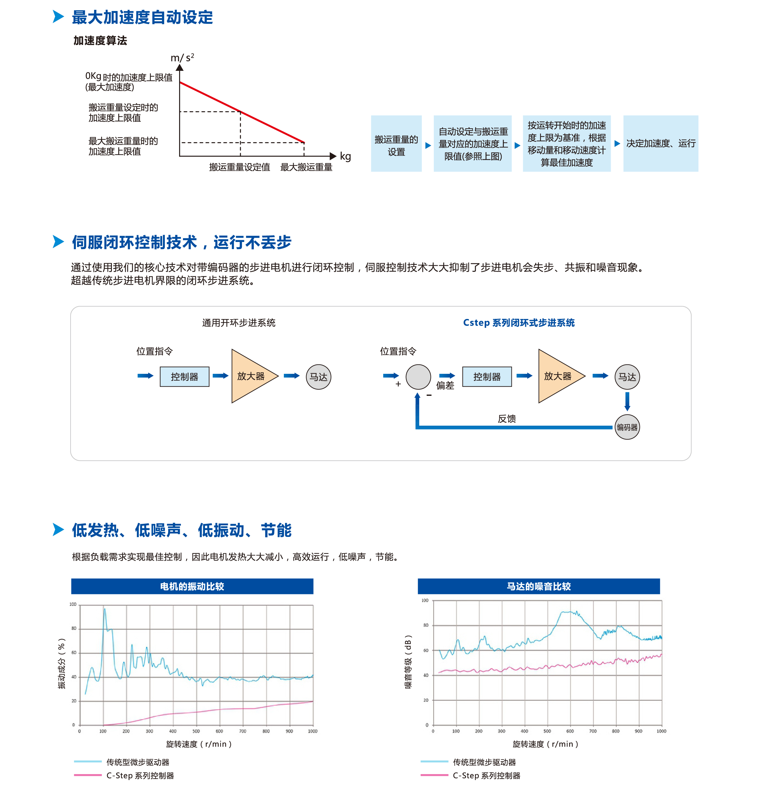 利来w66(中国区)最老的品牌官网入口