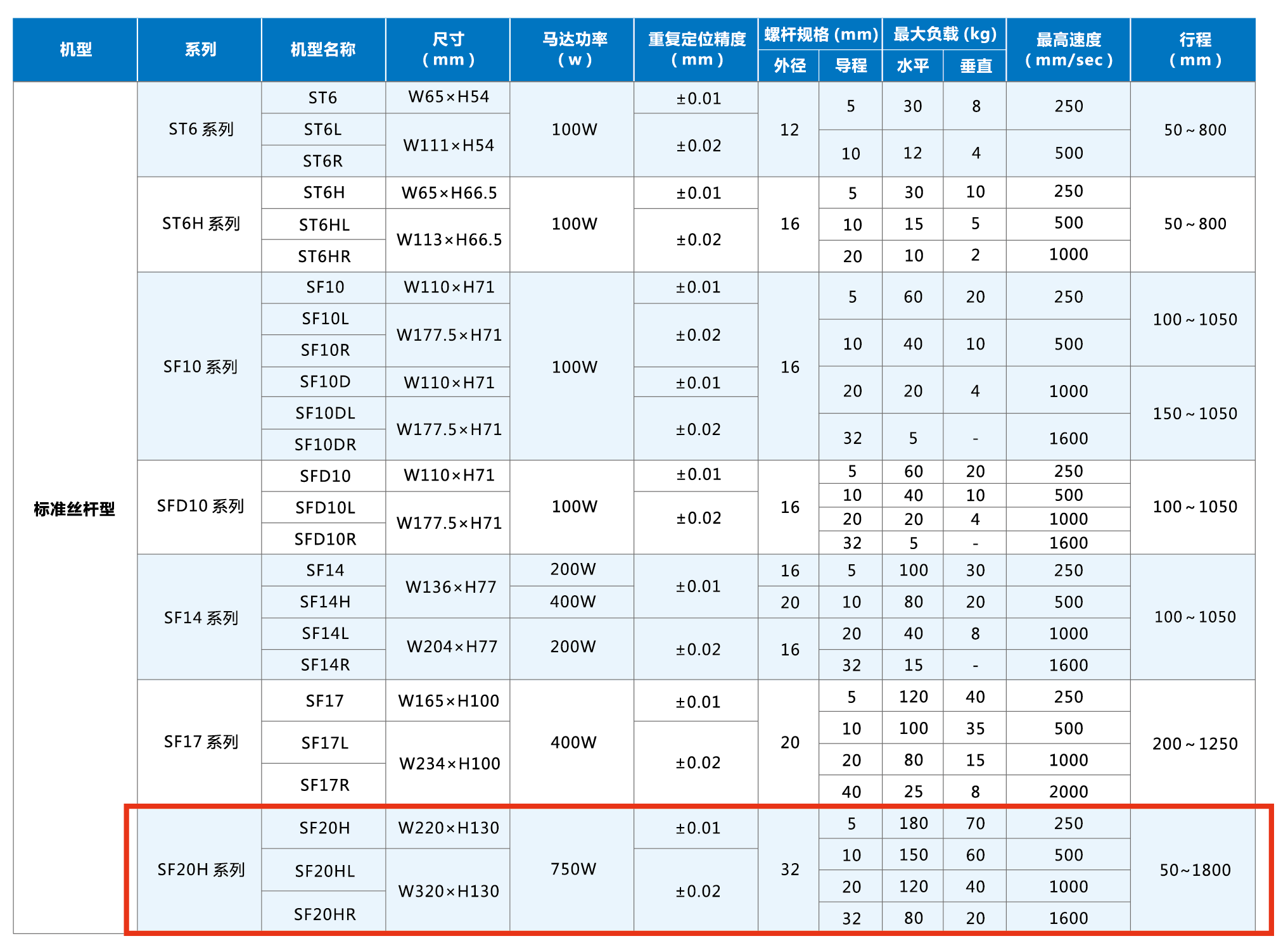 利来w66(中国区)最老的品牌官网入口