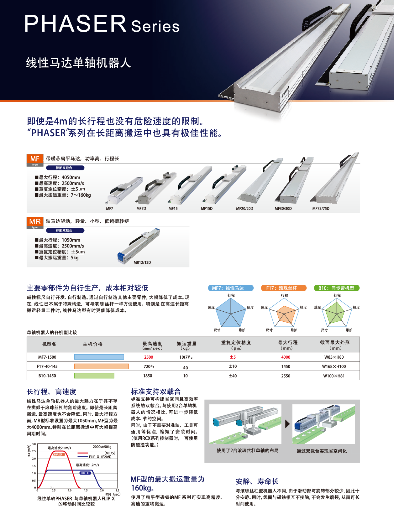 利来w66(中国区)最老的品牌官网入口