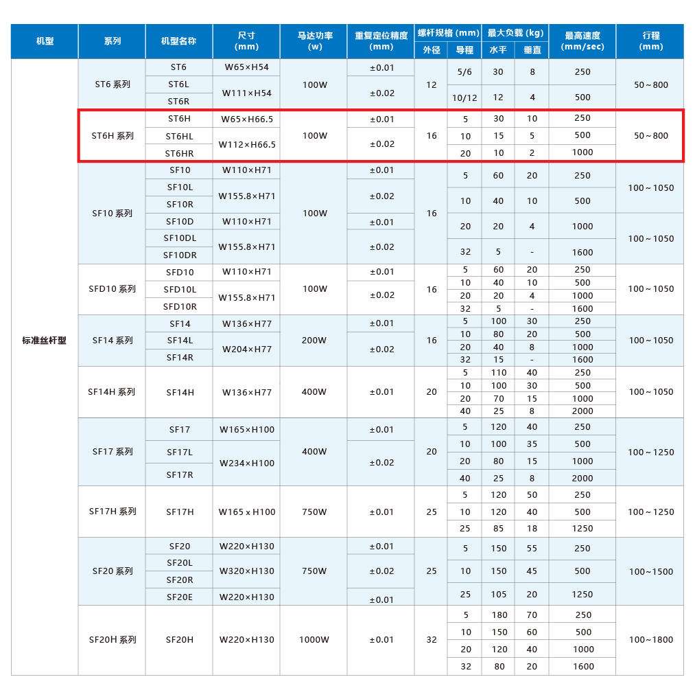 利来w66(中国区)最老的品牌官网入口