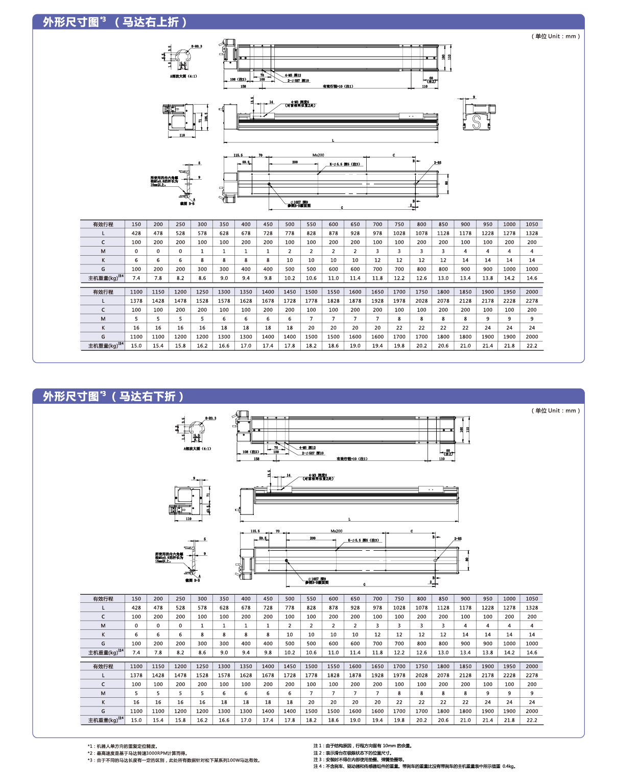 利来w66(中国区)最老的品牌官网入口